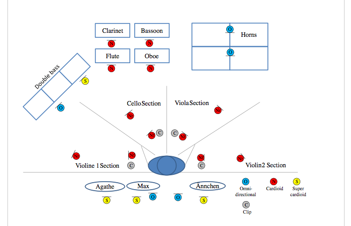 Multitrack Dataset