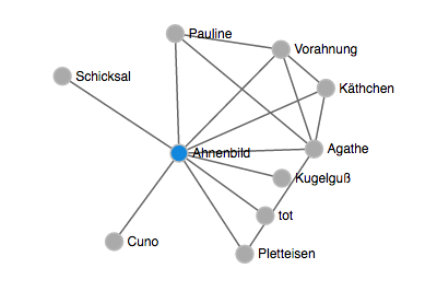 Freischütz Netzwerk